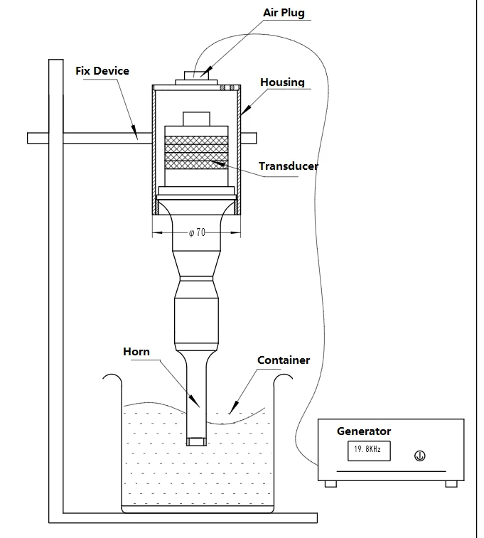 20Khz Ultrasonic Emulsification Equipment 20Khz Ultrasonic Emulsification Equipment