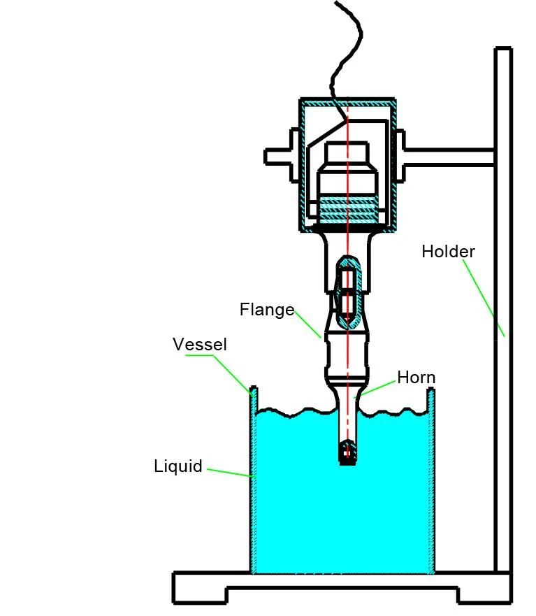 ultrasonic processor