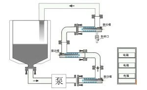 超声波石墨烯分散 超声波石墨烯分散