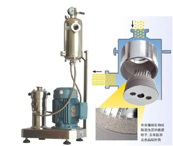 High Shear Grinding Disperser